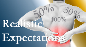 Pure Chiropractic treats back pain patients who want 100% relief of pain and gently tempers those expectations to assure them of improved quality of life.